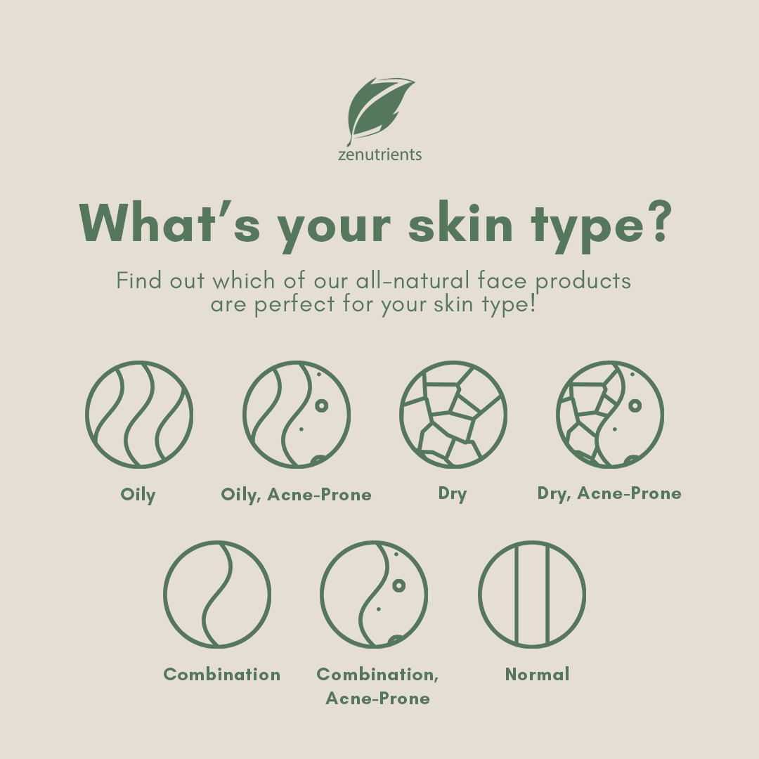 What's Your Skin Type?: Find the Best Products for your Skin